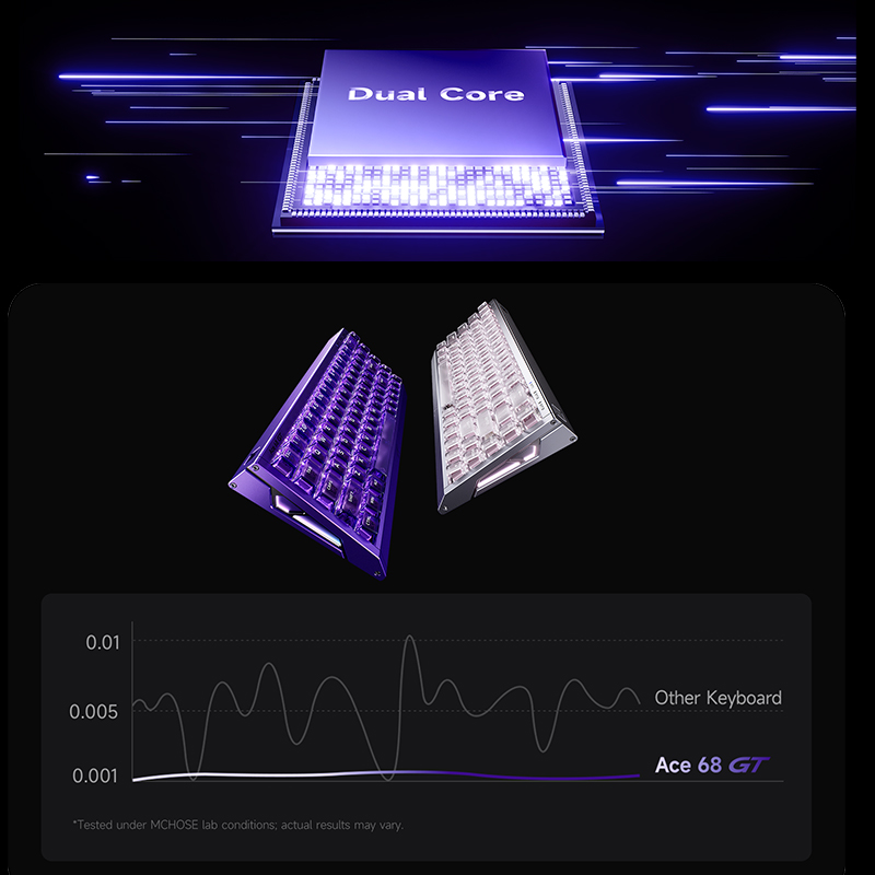 MCHOSE Ace 68 GT Aluminum Allo - Gaming Keyboard Type C ulasan dan harga